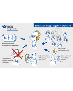 Unterweisungskarte "Einsatz von Kapselgehörschützern / Einsatz von Otoplasten"