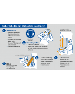 Unterweisungskarte "Sicher arbeiten mit stationären Bandsägen"