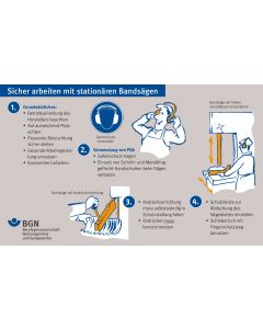 Unterweisungskarte "Sicher arbeiten mit stationären Bandsägen"